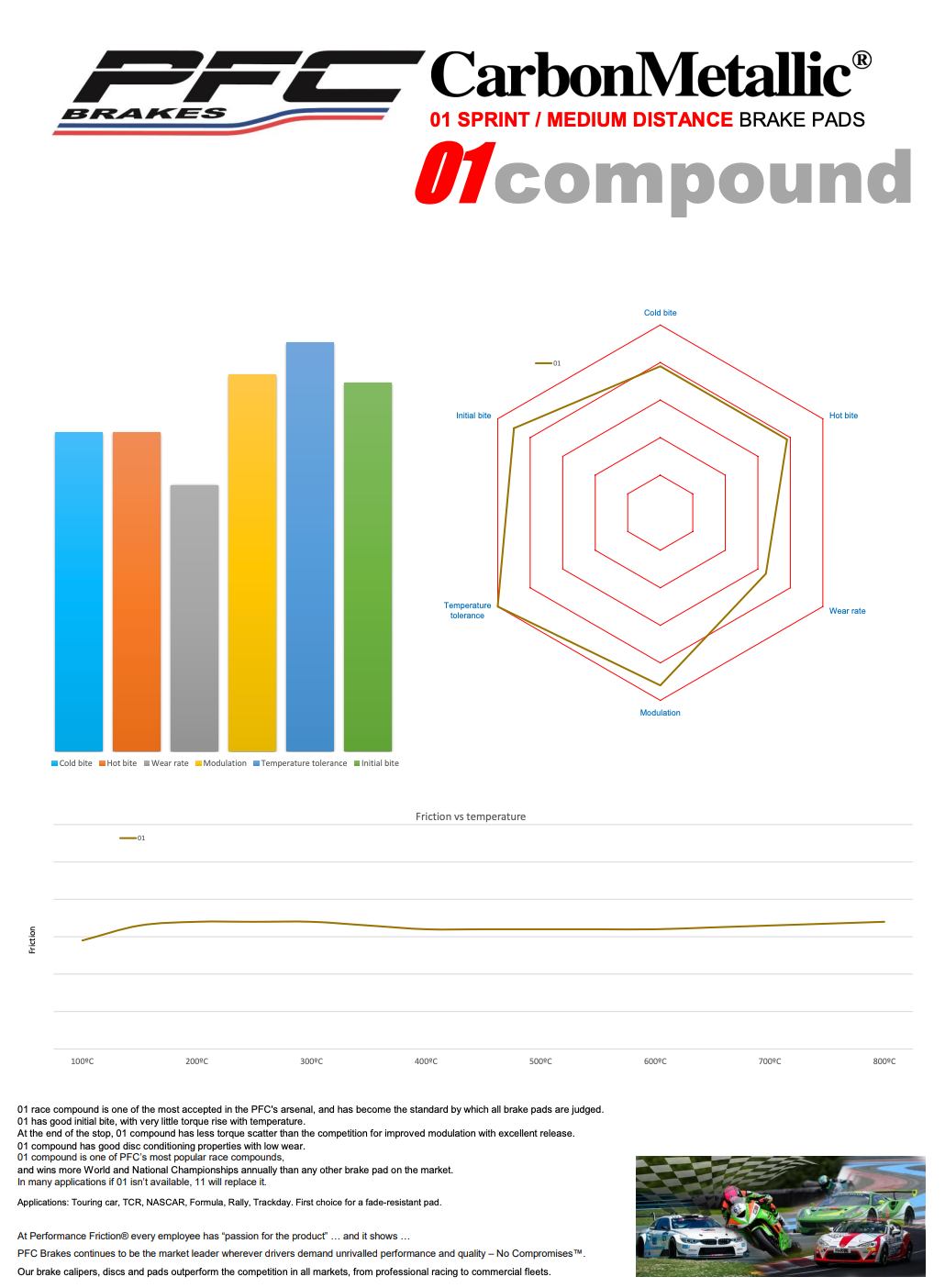 HONDA CIVIC TYPE R FK2 / FK8 / FL5 PFC COMPOUND 1 FRONT PAD