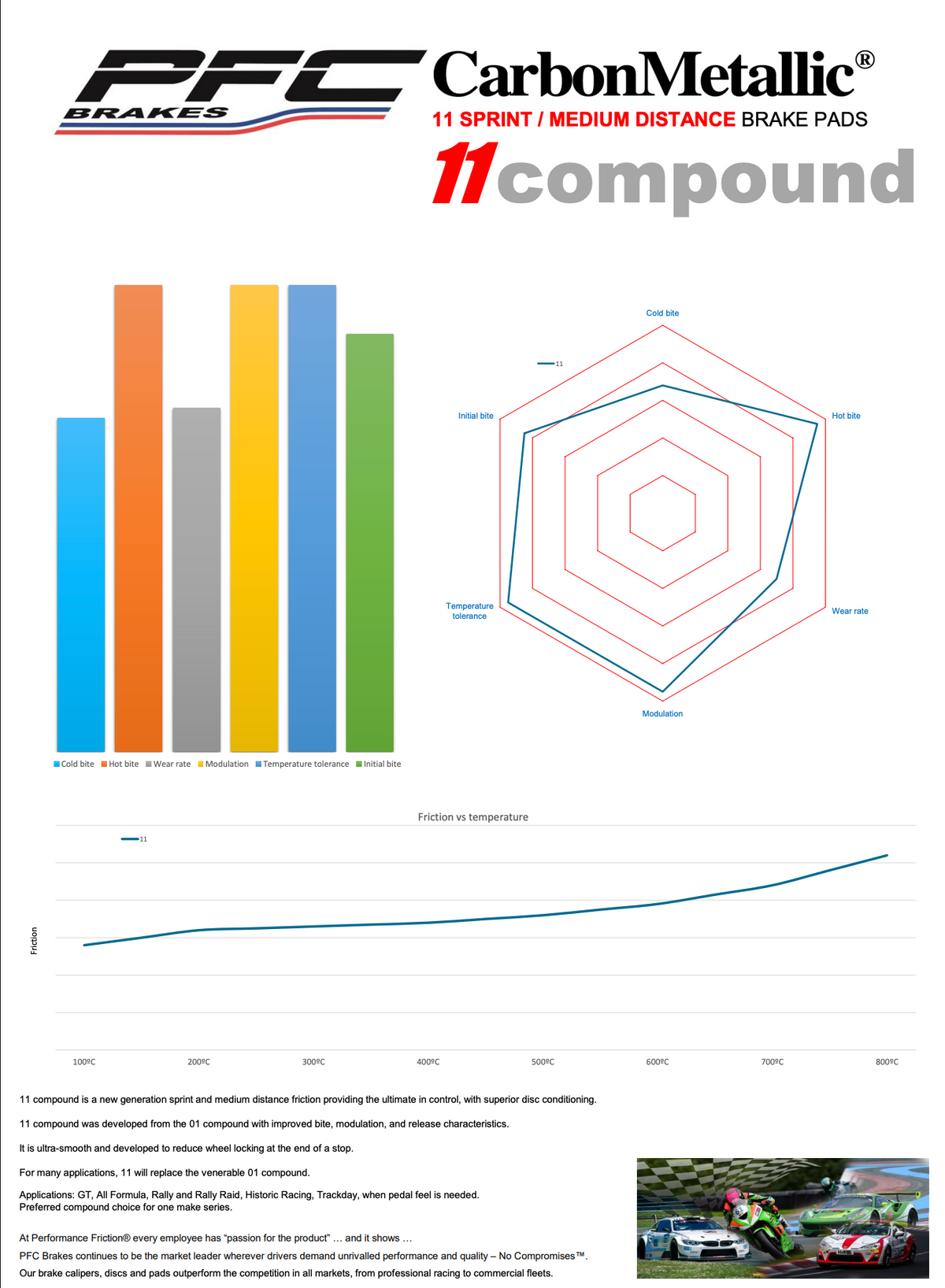 HONDA CIVIC TYPE R FK2 / FK8 / FL5 PFC COMPOUND 11 FRONT PAD
