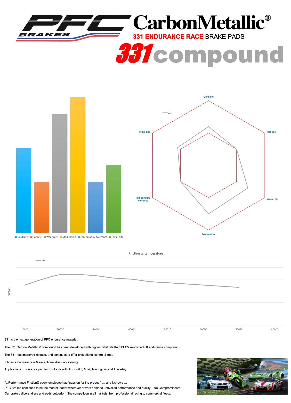 HONDA CIVIC TYPE R FK2 / FK8 / FL5 PFC COMPOUND 331 FRONT PAD